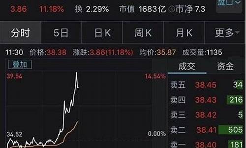 未来金价会跌倒多少倍_未来金价会跌倒多少