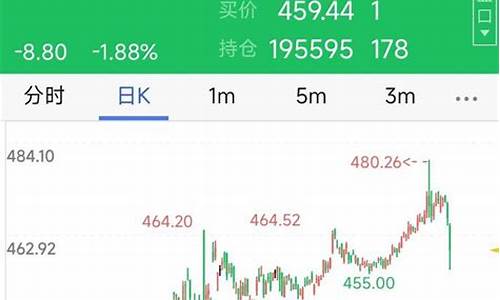 金价为什么涨到1750_金价为什么越来越