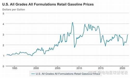 专家说美国油价暴涨_美国油价暴跌
