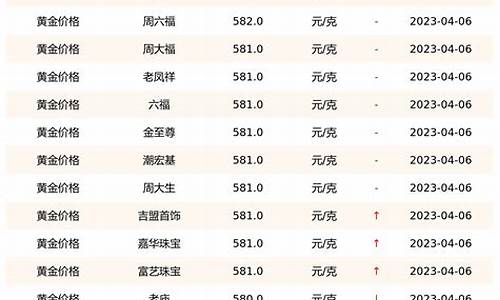 今日各品牌金价多少_今日各大品牌首饰今日金价