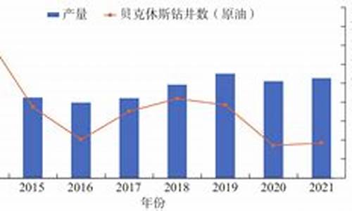 2024年美国油价_美国油价大涨