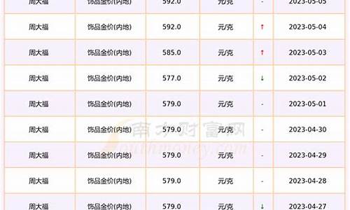 今日国内黄金饰品金价行情_今日国内现货黄