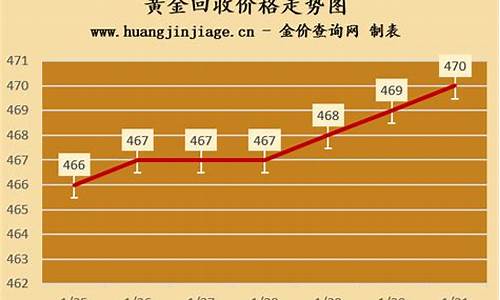 北京回收金价价格走势_北京回收金价价格走