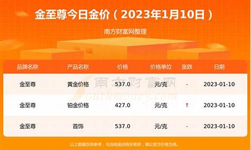 2021年1月金价查询_2021年一月金