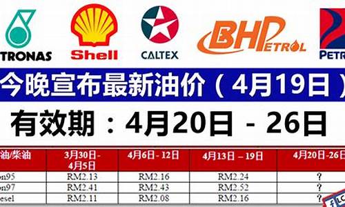 八一加油_八一油价实时最新油价