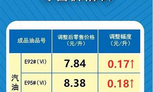 油价调整最新消息3月14日_油价调整最新