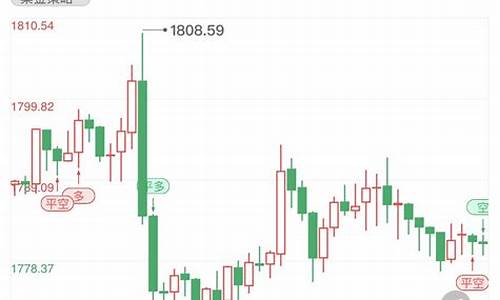 非农金价暴涨的表现_非农黄金是涨还是跌