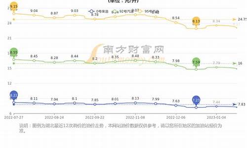 武汉油价上涨_武汉油价涨价通知