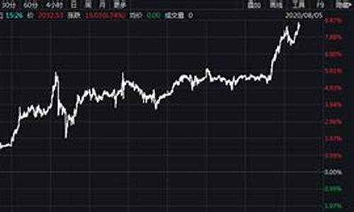 历史金价突破2030_金价历史行情