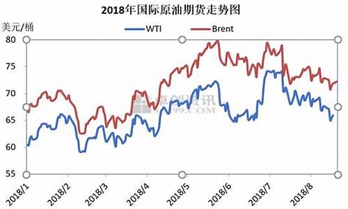 泰州新泰油价最新_泰州市汽油油价