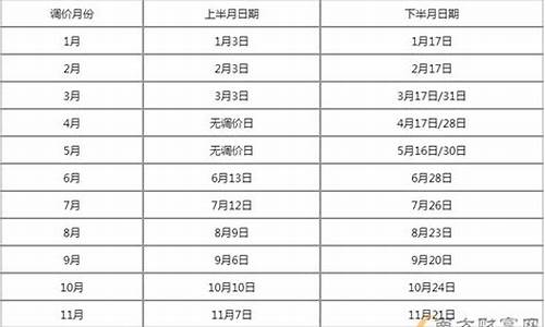 北京市油价上调:92号汽油涨至7.44元