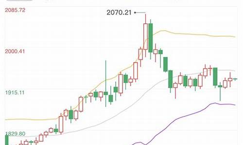 俄罗斯黄金多少钱一克_俄门金价走势分析