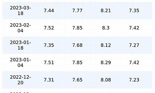 历年重庆油价92_历年重庆油价92号价格