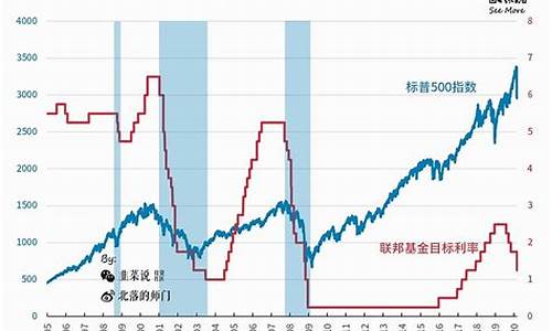 中美油价对比_美联储与中国油价关系