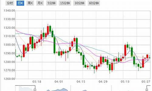 国际金价1g_国际金价1751合多少克