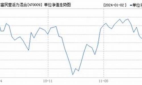 470009基金价格_470009基金今