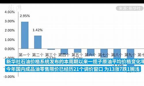 国内成品油价格下调前来加油的车辆_国内成