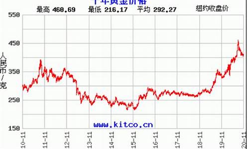 新疆黄金价格今日行价_新疆最新金价走势分