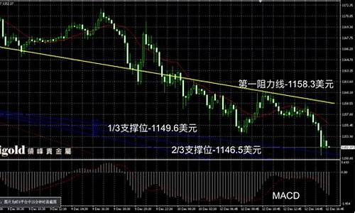 金价2016年1月_2016年一月份黄金