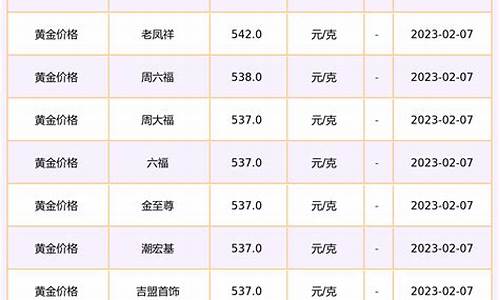 燕山银座超市在几楼_燕山银座金价查询最新