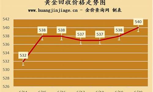 淘金值钱吗_淘金回收金价查询