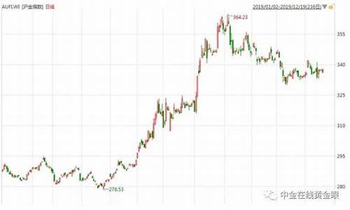 金价手工费一般多少钱_金价手工费会随金价