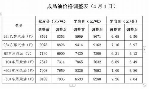 发改委油价公众号_发改委油价公众号查询