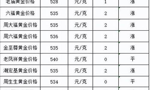 20号金价最新报价查询_10月20日金价