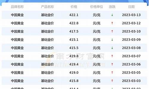 沪金价格受什么影响_沪金价格代表的单位