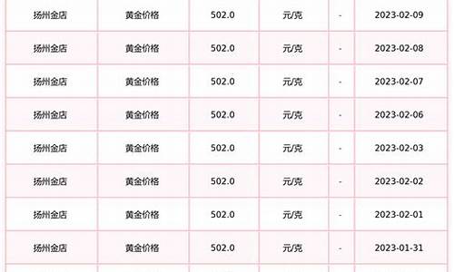 今日扬州黄金价格多少钱一克_扬州金店黄金