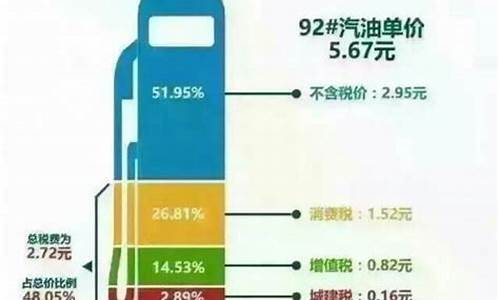 为什么物价比油价低一点_为什么物价都在上