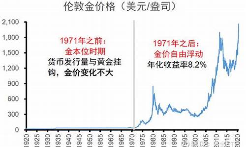 1938年金价_1943年的金价