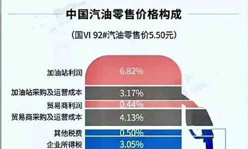 中国油价兜底文件_中国油价调控政策