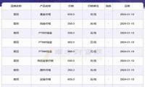 品牌金价几点更新_金价一般几点更新