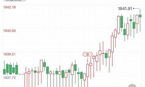 港股国际金价走高_港股黄金、有色板块大涨