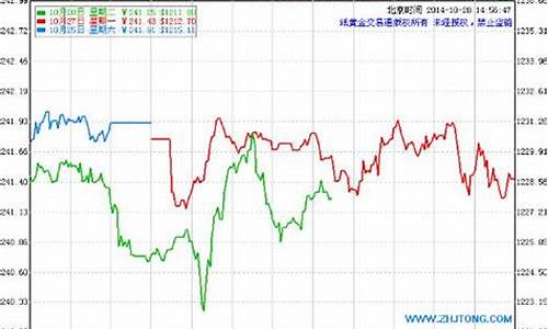 2009年建行金价格_2013年建行金条价格