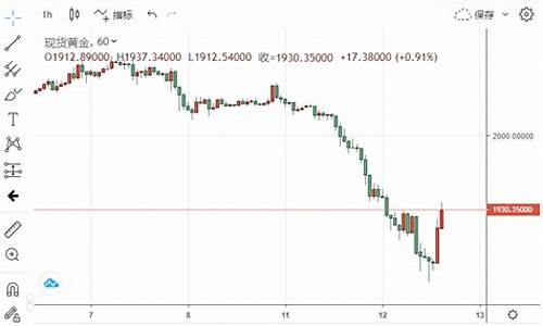 今日黄金价格暴跌原因是什么_今日黄金价格