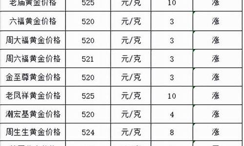 999足金2021年价格_999足金价格