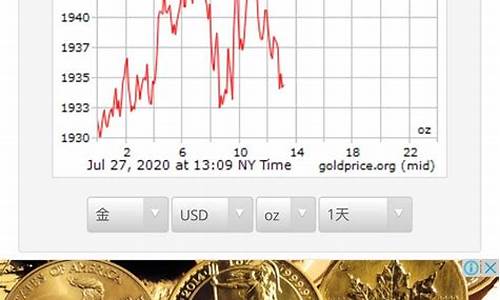 国际金价突破2100关口_国际金价突破1