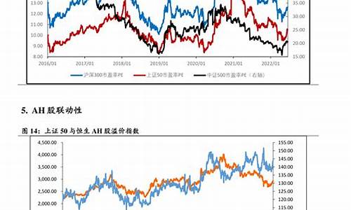 下一油价调价日期_下一轮油价调整是涨还是跌