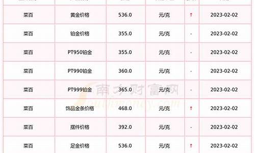 菜百金价走势图2021_菜百金价查询时间