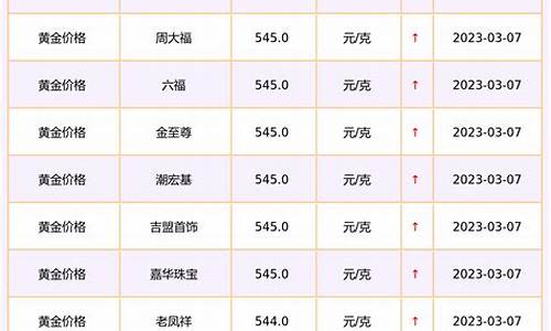 四大银行黄金价格查询今日最新_四大银行黄