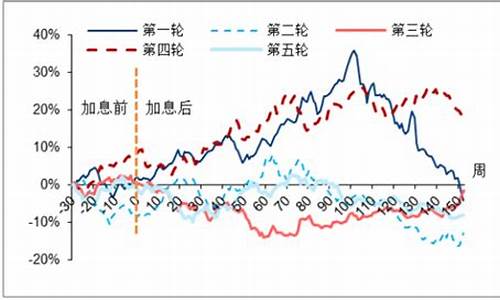 中国金价有望突破350_中国金价有望突破