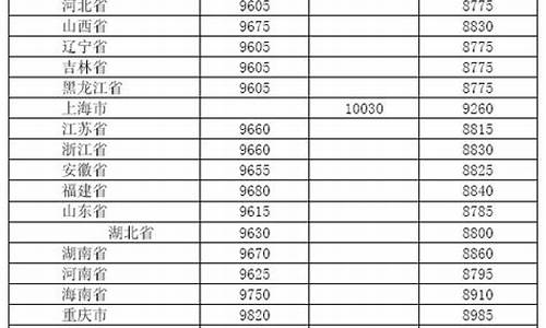 广东省8月份柴油价格_广东地区柴油价格