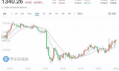 股市暴跌会拖累金价吗知乎_股市暴跌会拖累