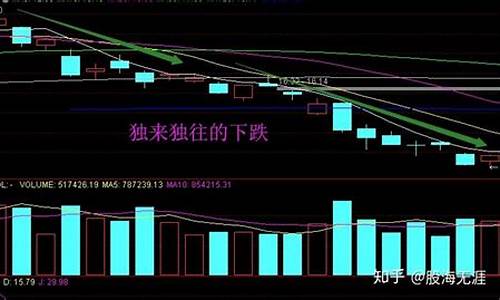 大盘金价和实际金价一样吗_大盘金价涨还是