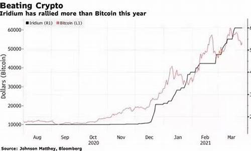 2017年铱金价格_铱金今日