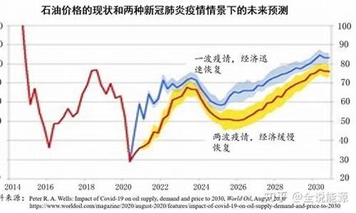 墨西哥和俄罗斯石油价格差多少_墨西哥和俄