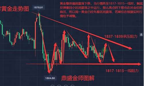 周初金价走势如何_上周金价走势