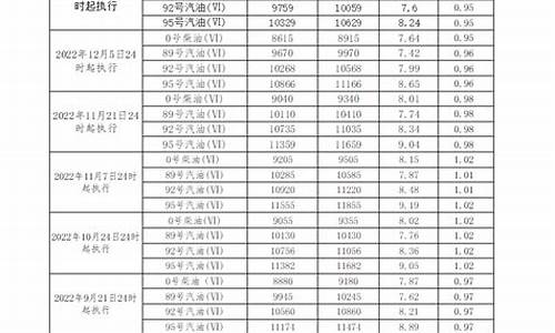 广东柴油价格多少钱一吨_七月份广东柴油价